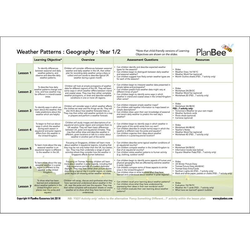 PlanBee Wonderful Weather KS1 Topic Planning and Resources