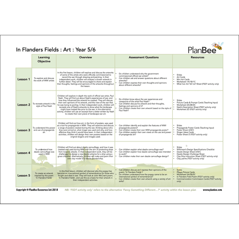 PlanBee World War 1 KS2 Topic Bundle