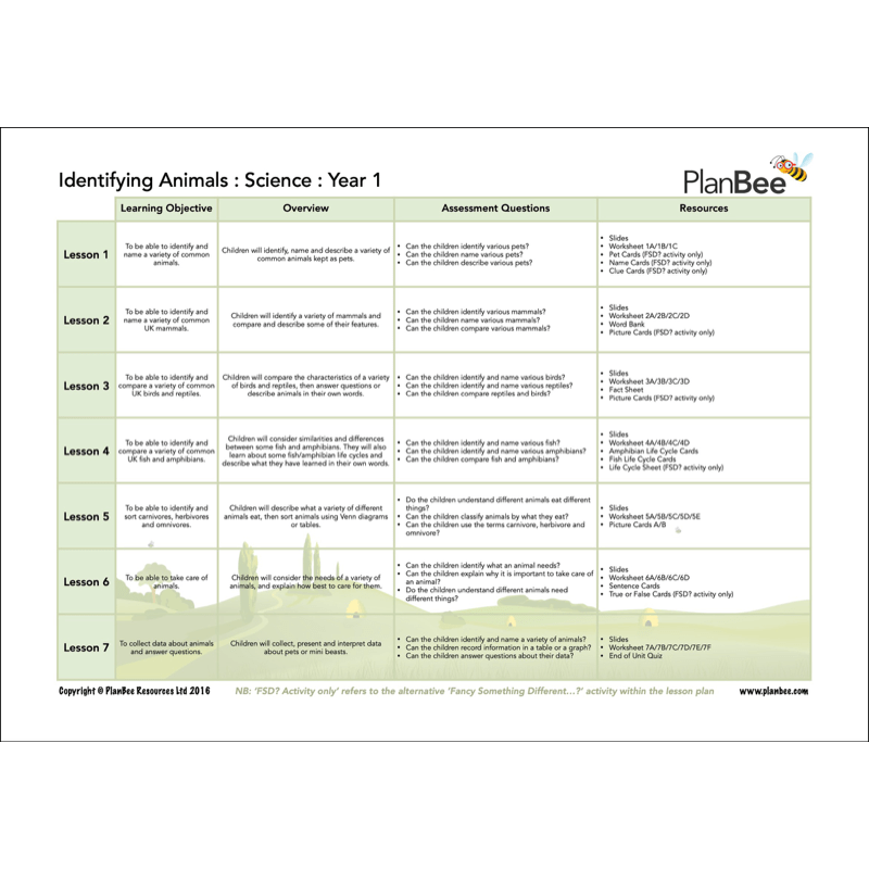 PlanBee Year 1 Science Bundle