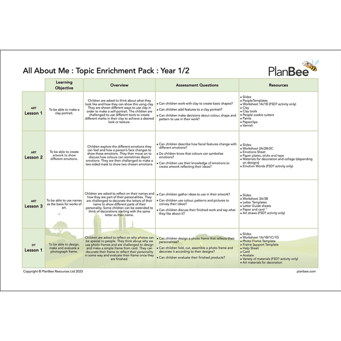 PlanBee All About Me KS1 Topic Bundle