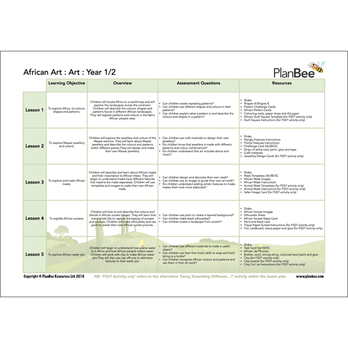 PlanBee Awesome Africa KS1 Topic Bundle