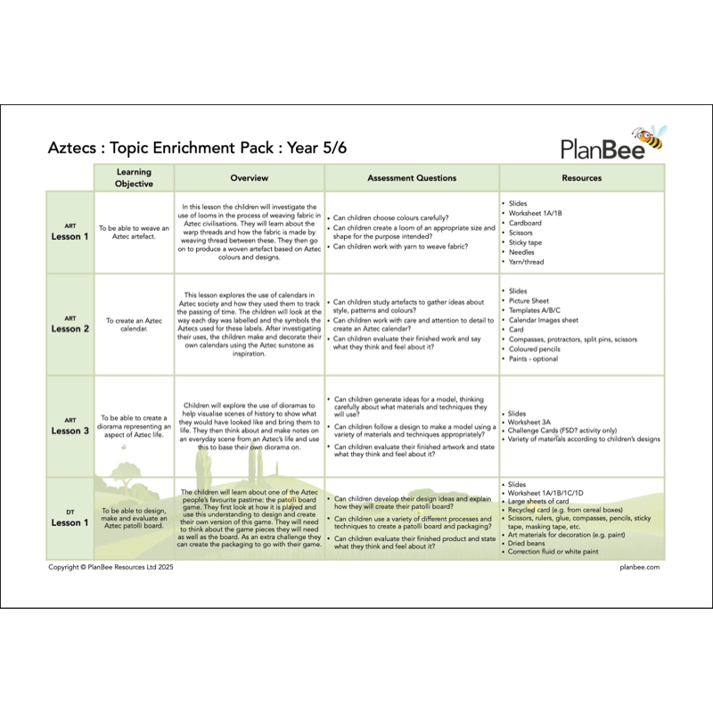 PlanBee Aztecs KS2 Topic Bundle