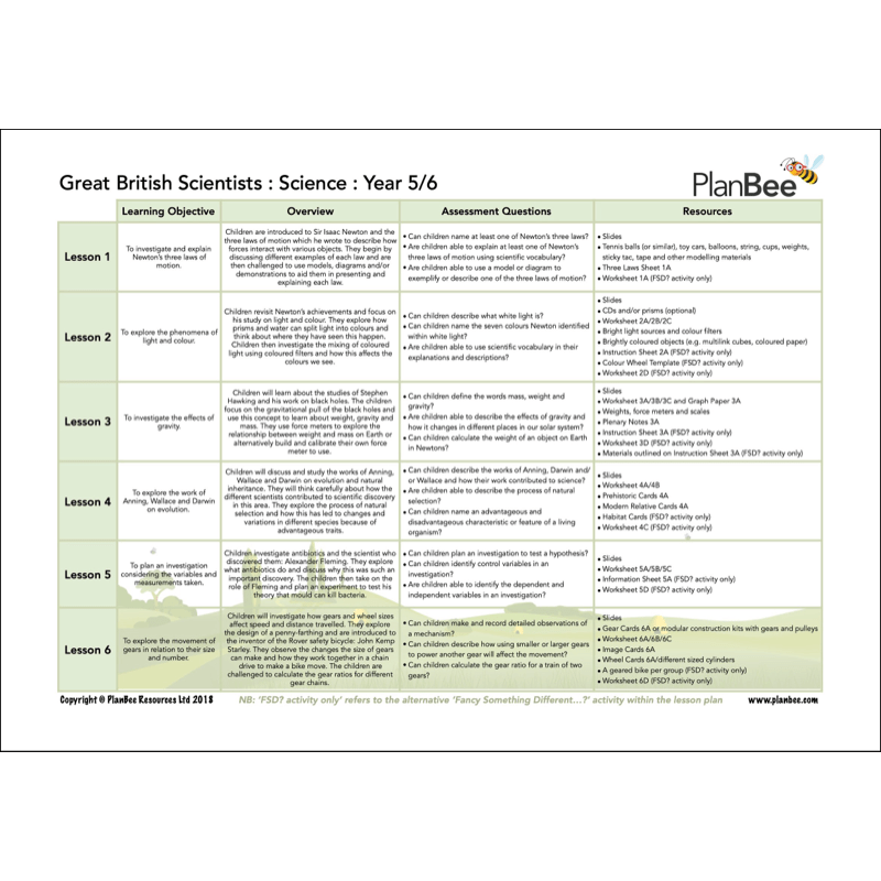 PlanBee Brilliant Britain KS2 Year 5 & Year 6 Topic