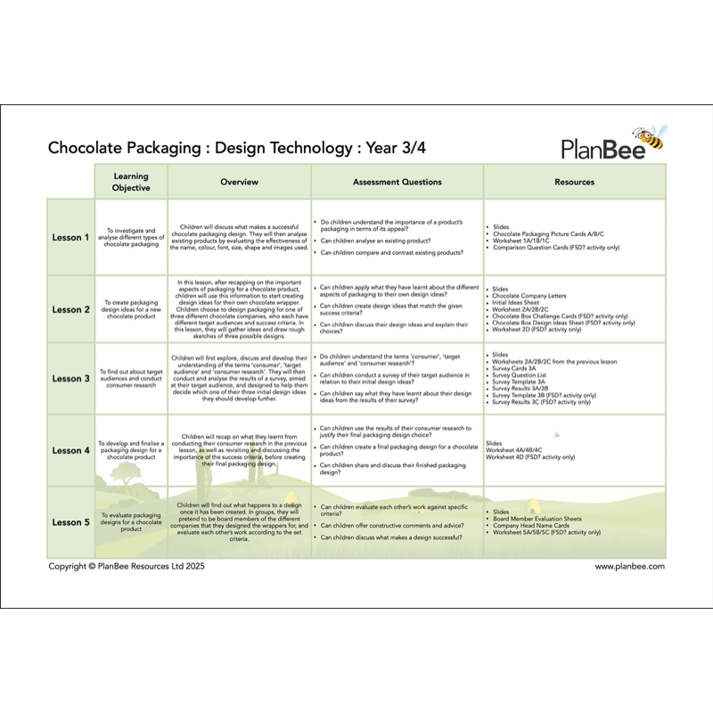 PlanBee KS2 Chocolate Topic Bundle