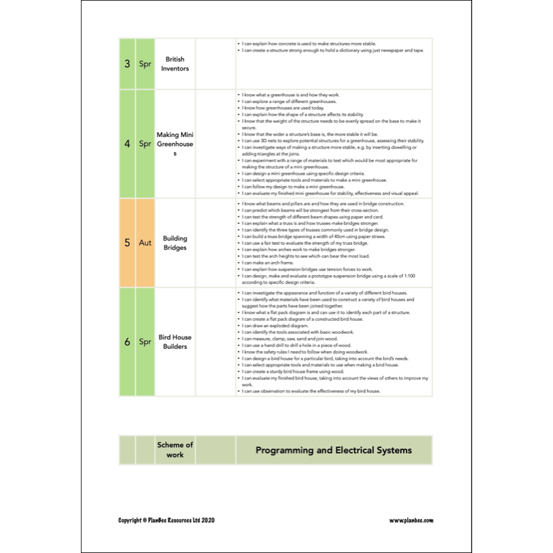 PlanBee Primary DT Design and Technology Curriculum Pack 1 PlanBee