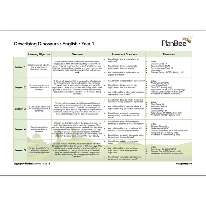 PlanBee Dinosaurs KS1 Cross-Curricular Topic Bundle