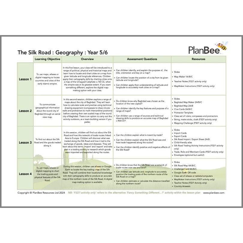 PlanBee Early Islamic Civilisation KS2 Cross-Curricular Topic 
