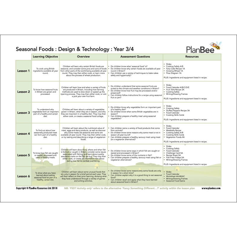 PlanBee KS2 Food Glorious Food Topic for Year 3 & Year 4 