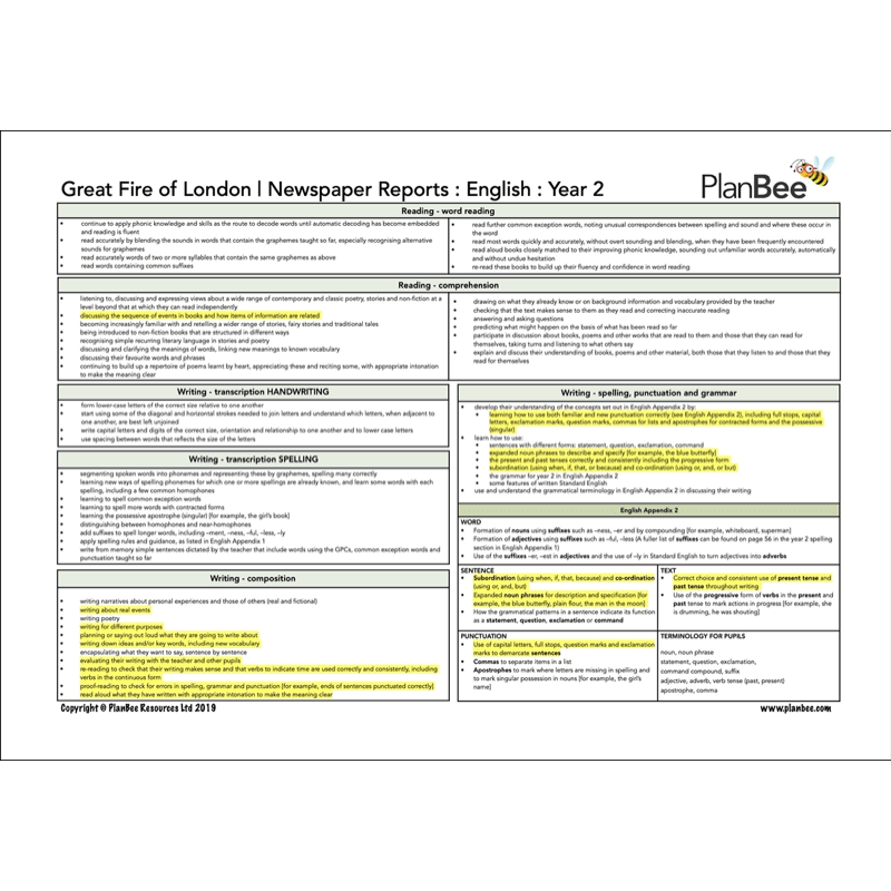 PlanBee Great Fire of London English Bundle