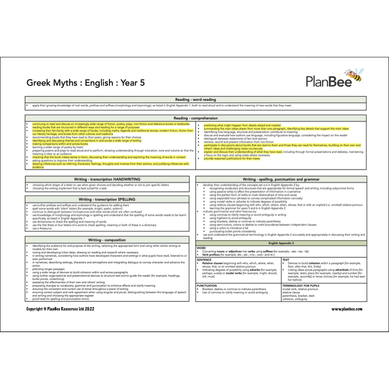 PlanBee Ancient Greece Topic Bundle KS2