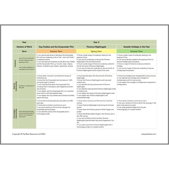 PlanBee Whole School Primary History Curriculum Pack by PlanBee