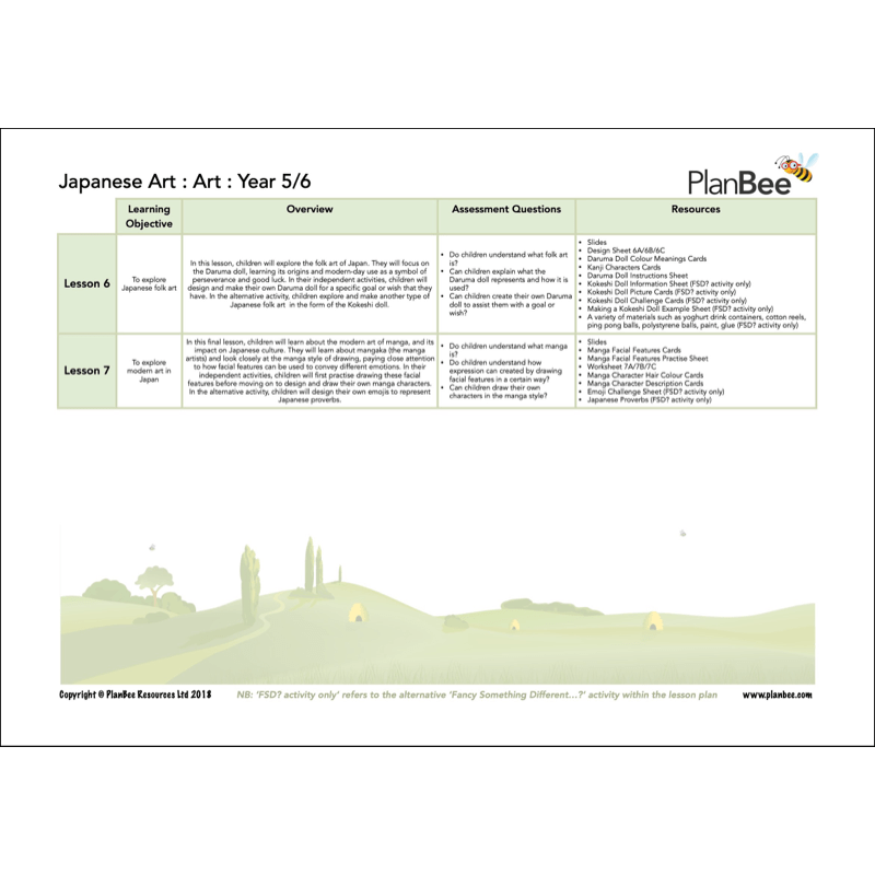 PlanBee Japan KS2 Topic Bundle
