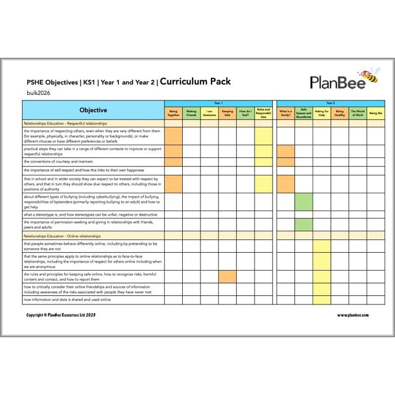 PlanBee Primary KS1 PSHE Long Term Planning by PlanBee