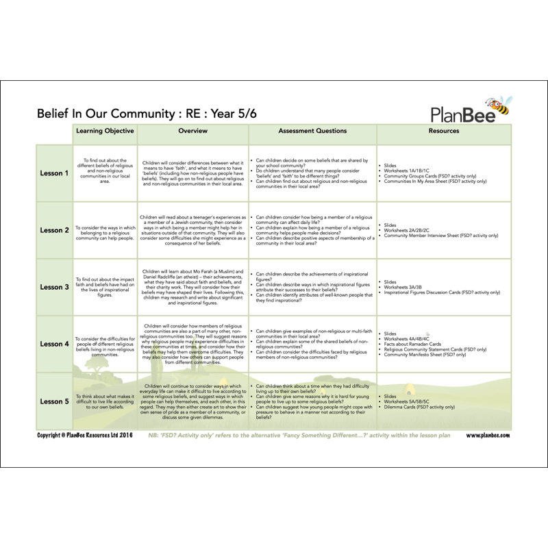 PlanBee All About Me KS2 | Myself Topic for Year 5 Year 6