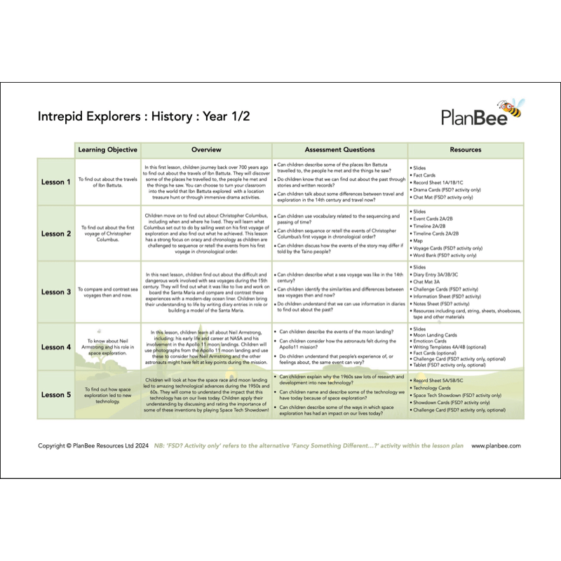 PlanBee Our Amazing World Topic - KS1 Primary Resources by PlanBee