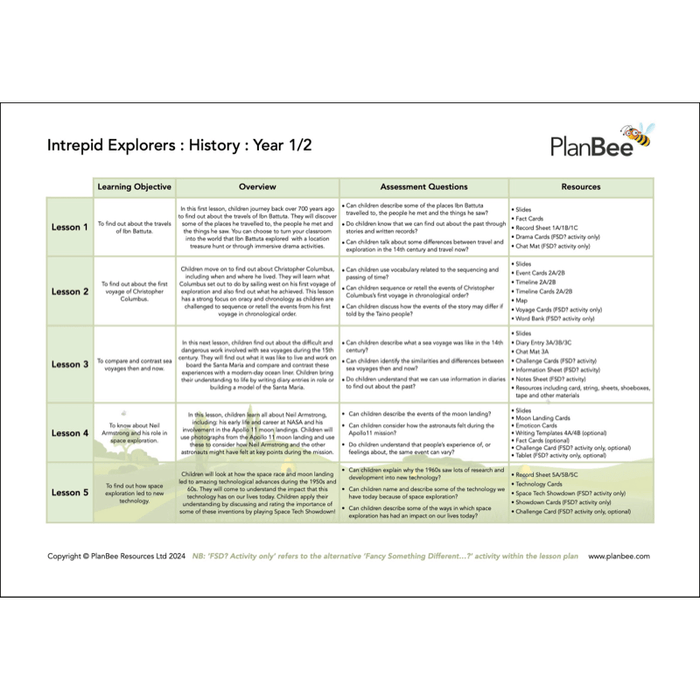 PlanBee Our Amazing World Topic - KS1 Primary Resources by PlanBee