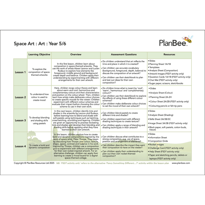 PlanBee Space KS2 Topic Bundle | PlanBee