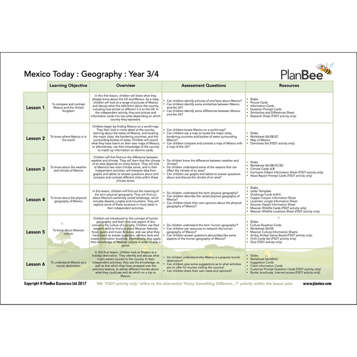 PlanBee The Maya Topic Bundle for KS2