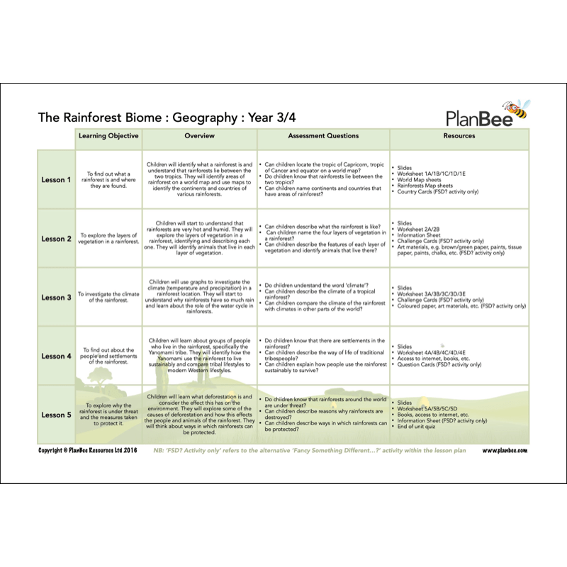 PlanBee The Rainforest KS2 Topic Bundle