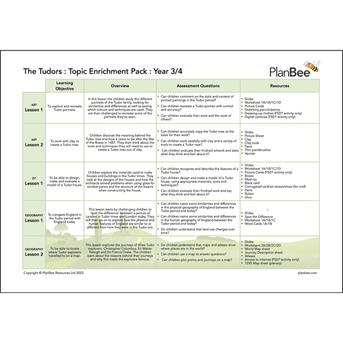 PlanBee KS2 Tudors Topic | Cross-Curricular Tudors Lessons