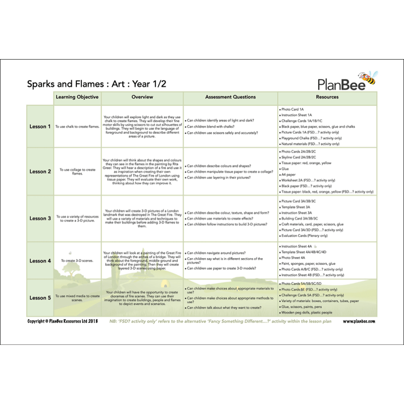 PlanBee Mix and Match Great Fire of London Topic for KS1 