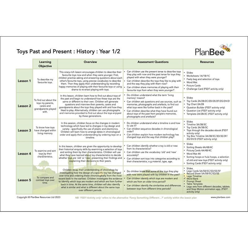 PlanBee Toys Topic KS1 Planning and Resources by PlanBee