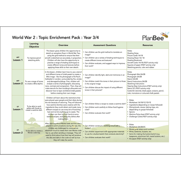 PlanBee World War 2 (LKS2) Topic Bundle
