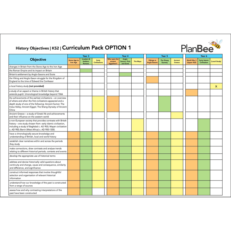PlanBee Whole School Primary History Curriculum Pack by PlanBee