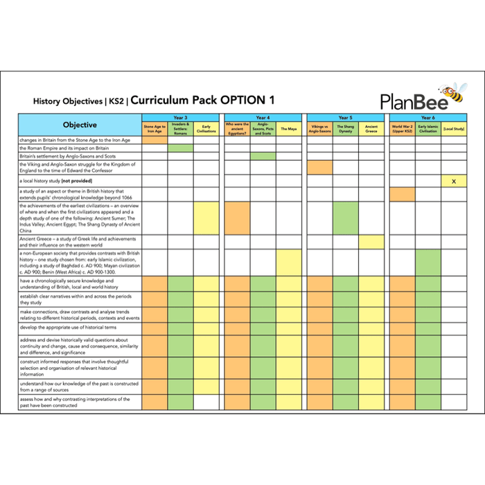 PlanBee Whole School Primary History Curriculum Pack by PlanBee