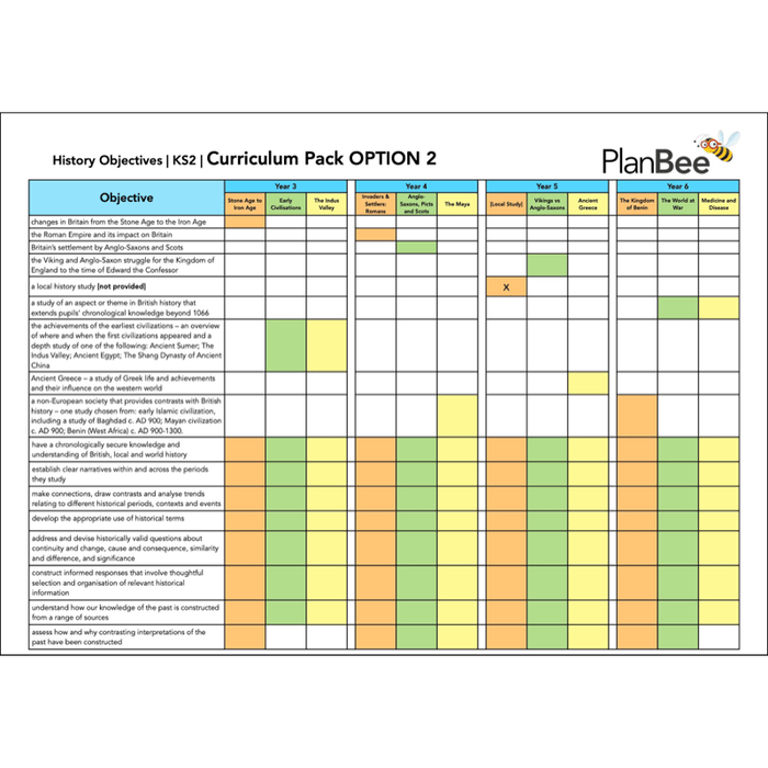 PlanBee Primary History Curriculum Pack (Option 2) | Long Term Planning