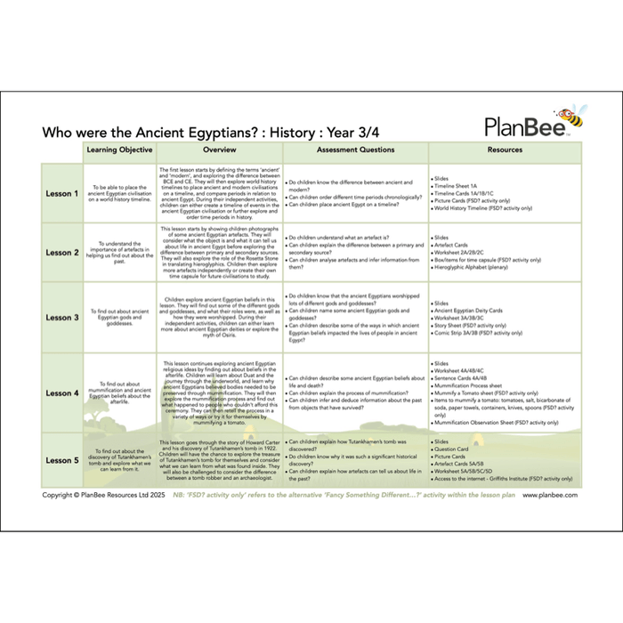 PlanBee Ancient Egyptians KS2 Topic Bundle