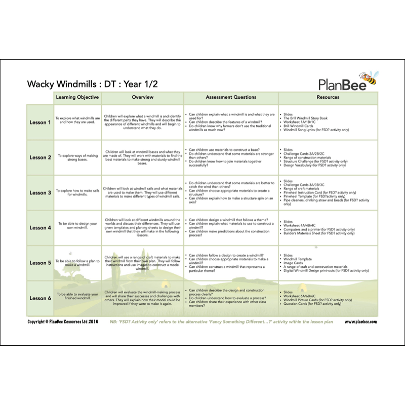 PlanBee Wonderful Weather KS1 Topic Planning and Resources