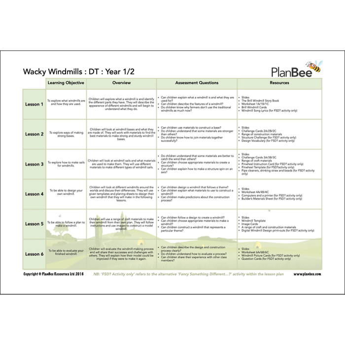 PlanBee Wonderful Weather KS1 Topic Planning and Resources