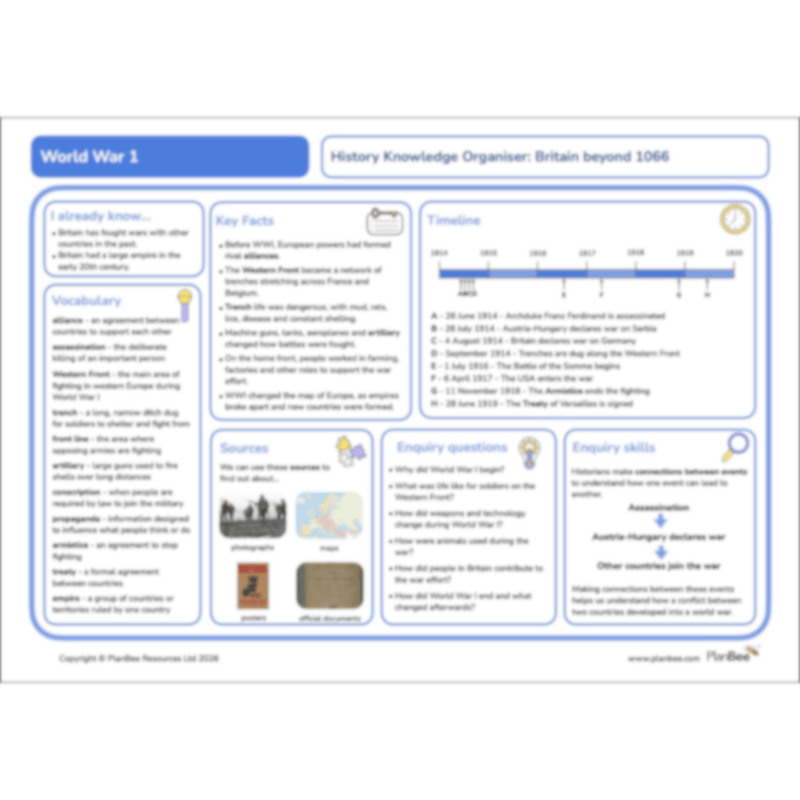 PlanBee World War One: KS2 History lessons, activities and resources