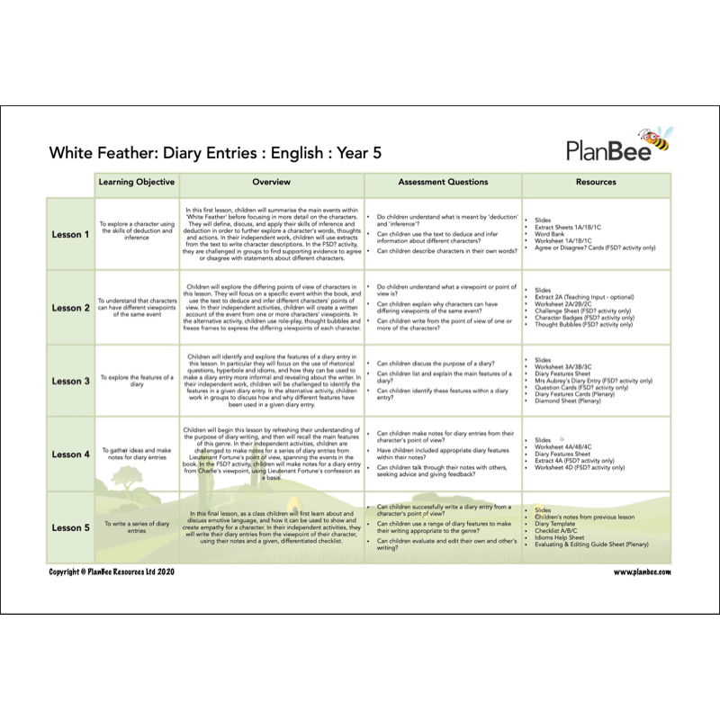 PlanBee World War 1 KS2 Topic Bundle