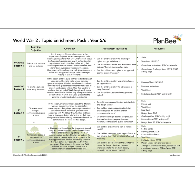PlanBee World War 2 Topic Bundle for Upper KS2