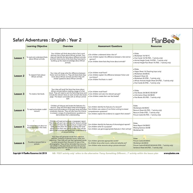 PlanBee Awesome Africa KS1 Topic Bundle