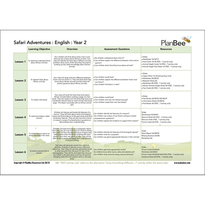 PlanBee Awesome Africa KS1 Topic Bundle