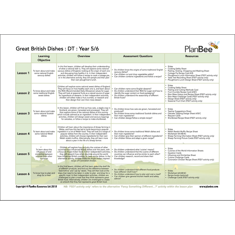 PlanBee Brilliant Britain KS2 Year 5 & Year 6 Topic