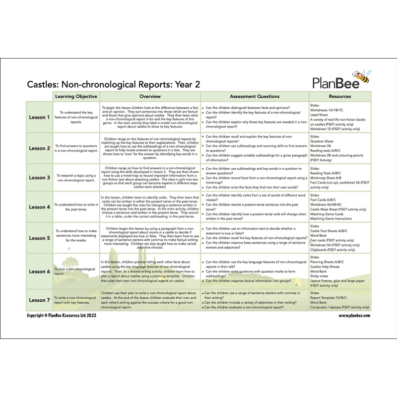 PlanBee Castles KS1 Topic Bundle