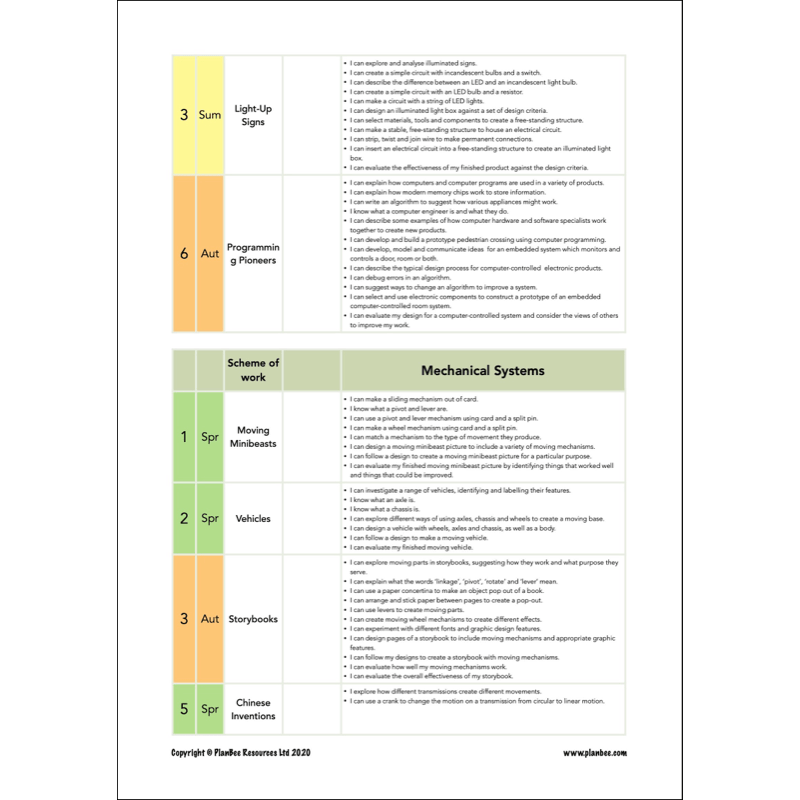 PlanBee Primary DT Design and Technology Curriculum Pack 1 PlanBee