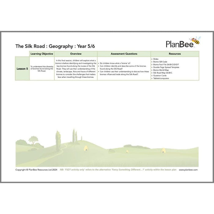 PlanBee Early Islamic Civilisation KS2 Topic | PlanBee