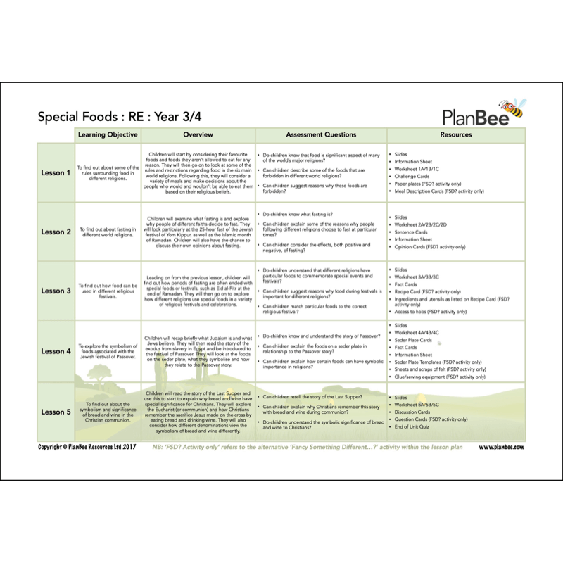 PlanBee KS2 Food Glorious Food Topic for Year 3 & Year 4 
