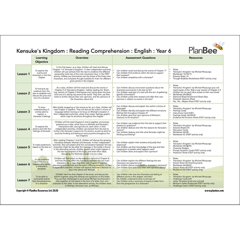 PlanBee Japan KS2 Topic Bundle