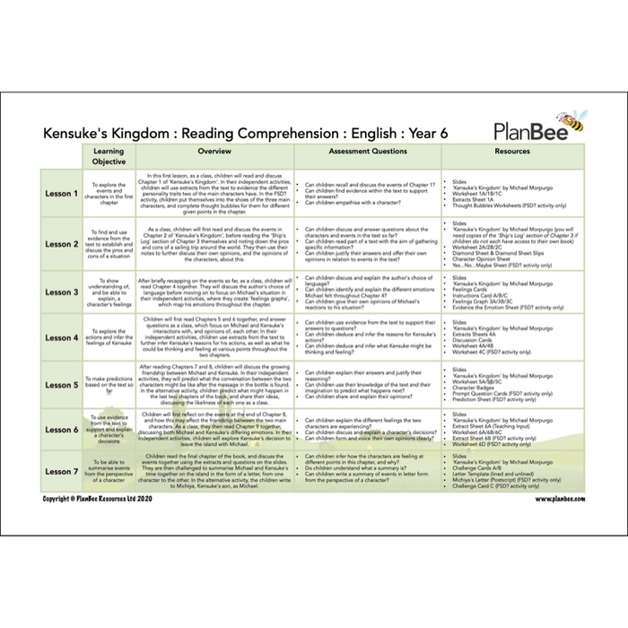 PlanBee Japan KS2 Topic Bundle