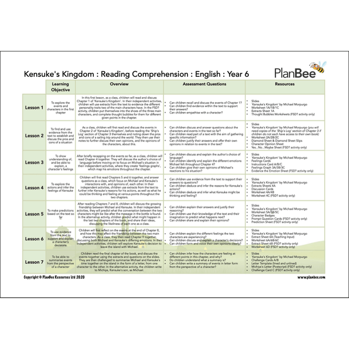 Japan KS2 Topic Bundle — PlanBee