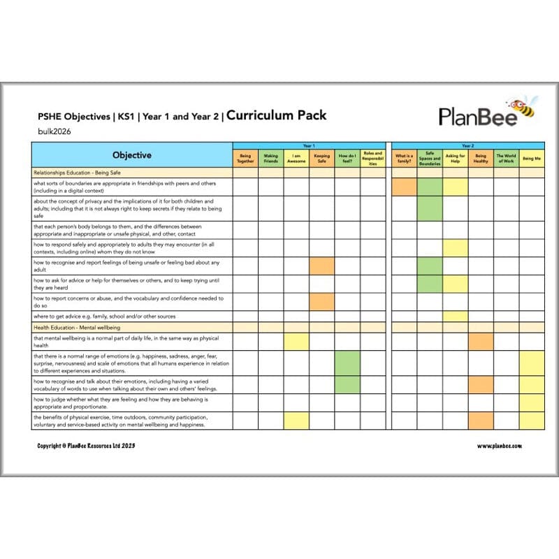 PlanBee Primary KS1 PSHE Long Term Planning by PlanBee