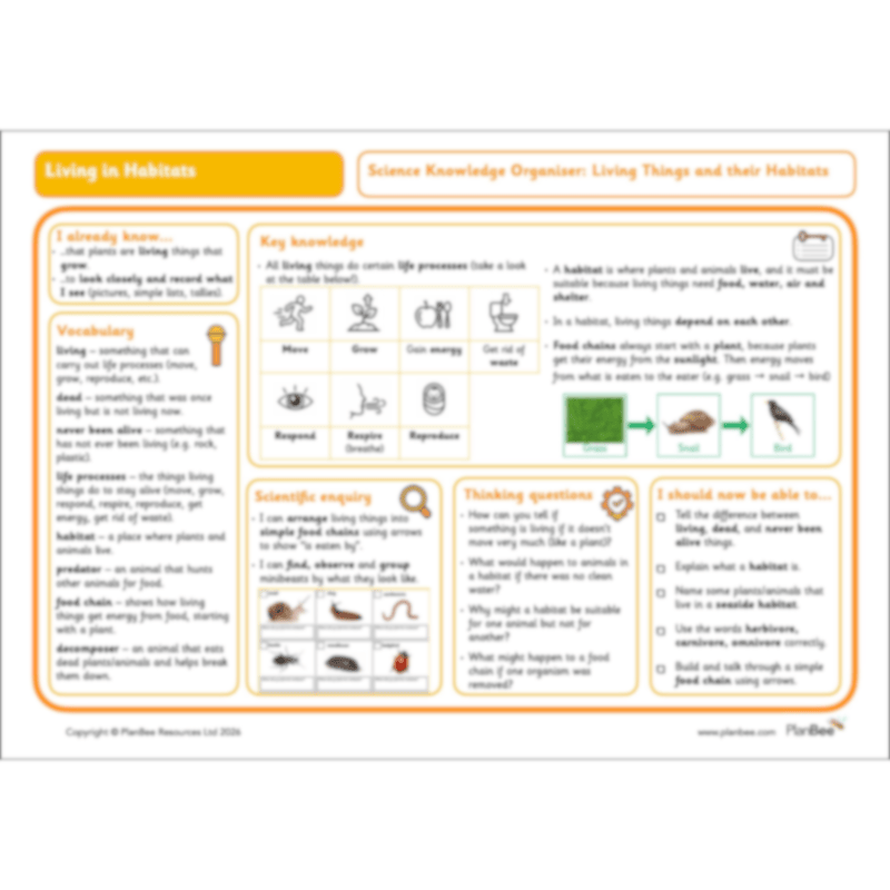 PlanBee Living Things and Their Habitats Year 2 Resources 