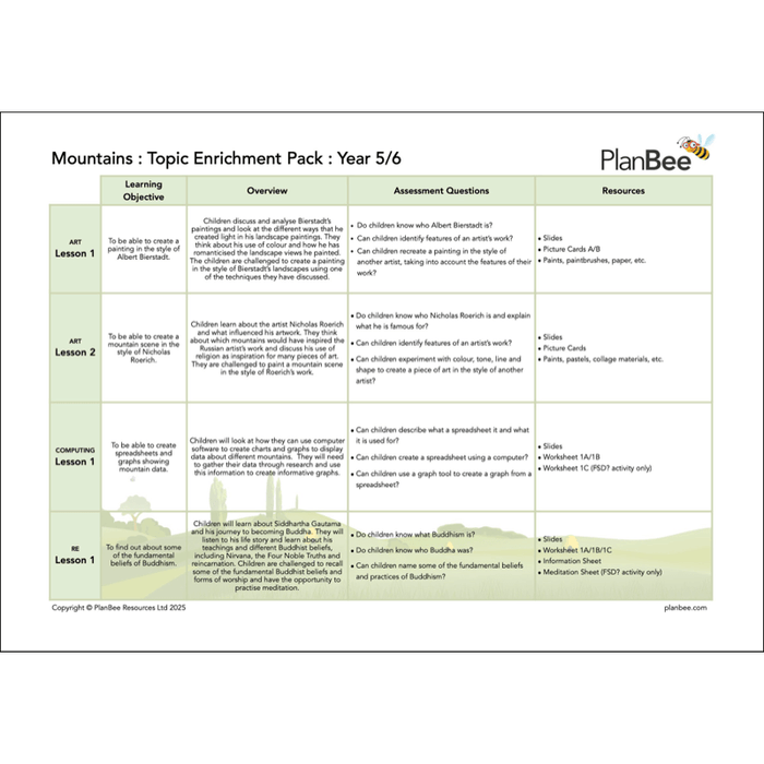 PlanBee Mountains Topic Bundle for KS2