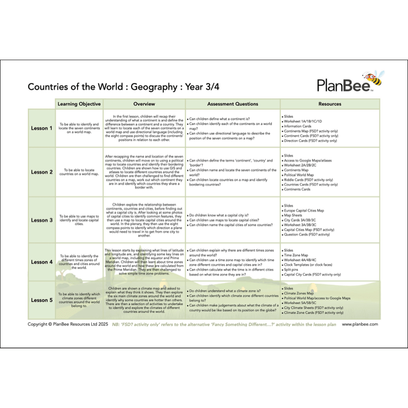 PlanBee Living in our World KS2 Topic Bundle